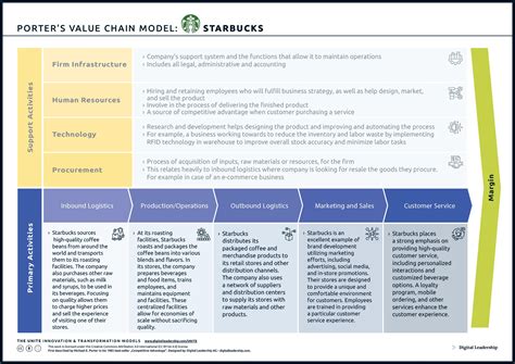 porter value chain burberry|Value Chain Analysis of Burberry .